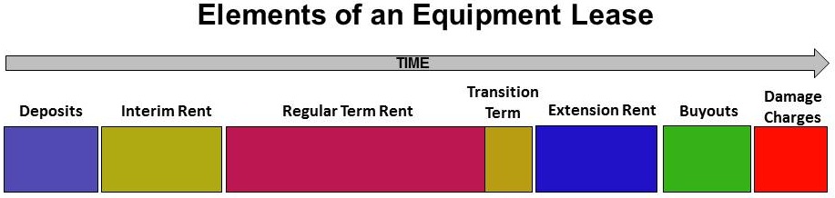 Equipment Lease Costs Equipment Lease Costs